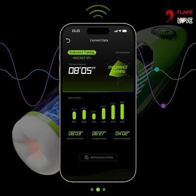 Смарт-мастурбатор BANANASOME ROCKET X7, вібрації, стискання, імітація фрикцій, підігрів