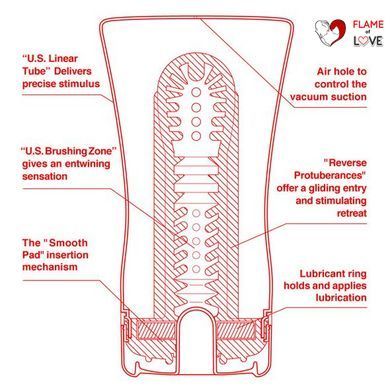 Мастурбатор Tenga US Soft Tube Cup (м&rsquo;яка подушечка велика), стискальний, суперпотужне всмоктування
